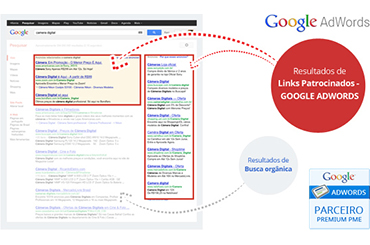 anuncios de adwords